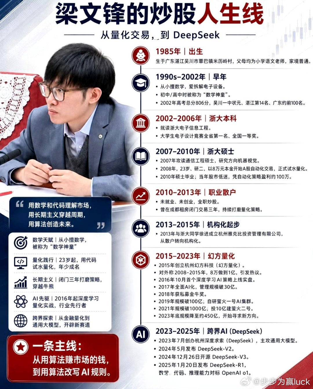 从8万到千亿：梁文锋的科技人生线财经﻿股票