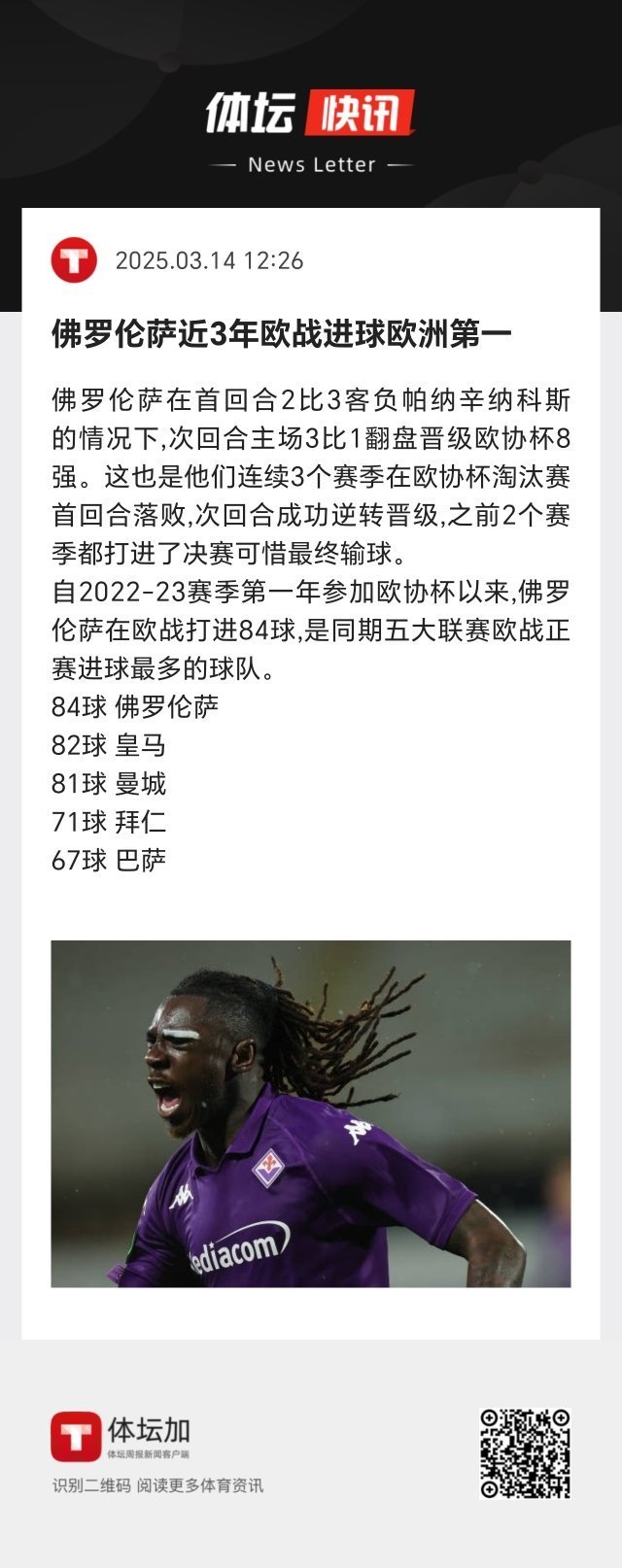 自2022-23赛季第一年参加欧协杯以来，佛罗伦萨在欧战打进84球，是同期五大联