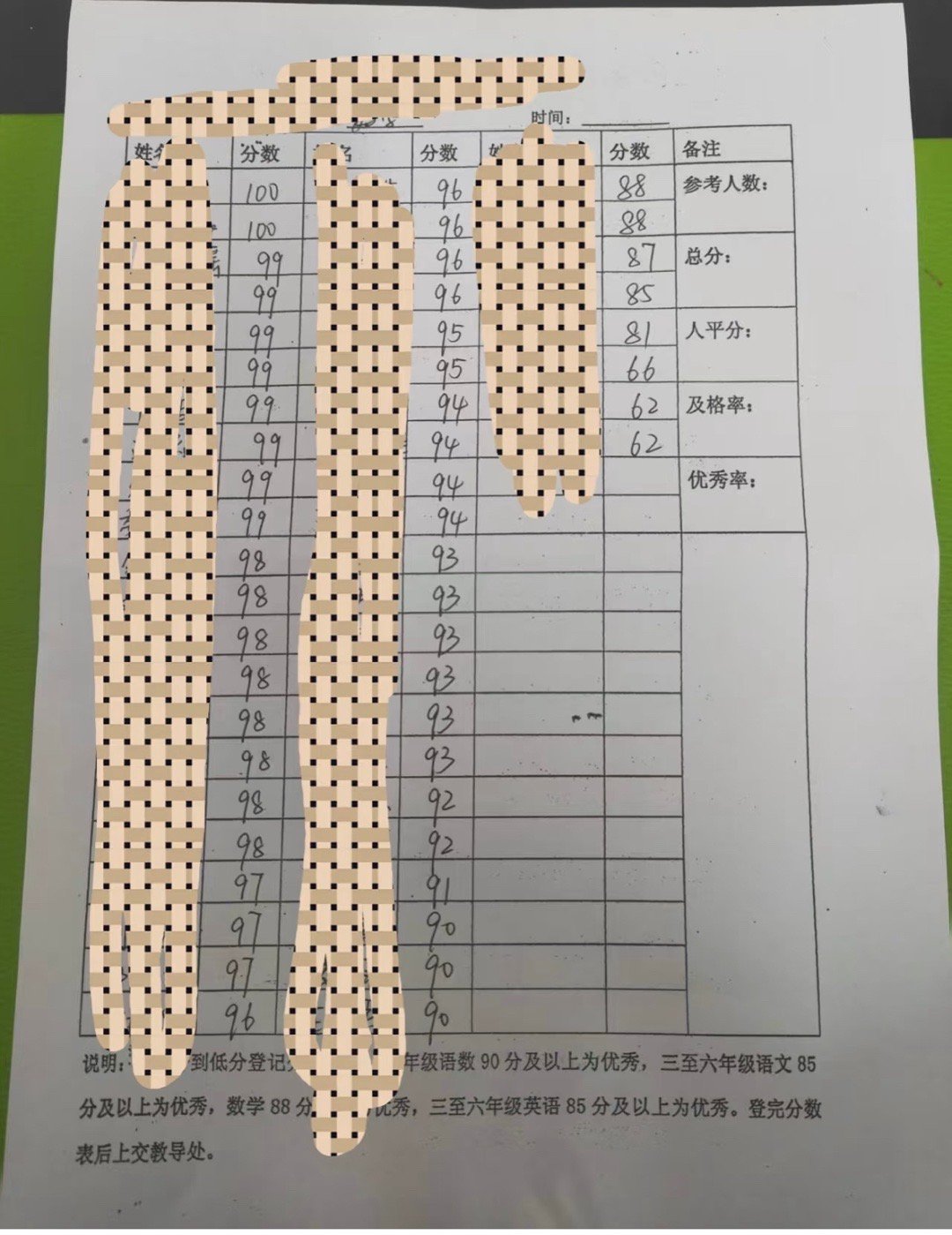 四年级数学，真的尽力了[哆啦A梦害怕] 