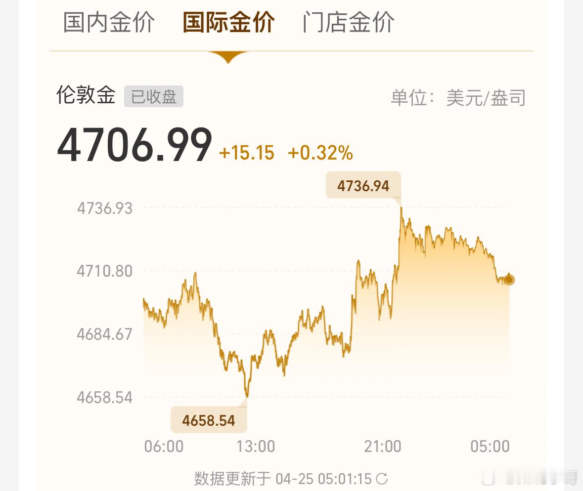 近期金价接连下探、创阶段新低，看似打破“避险必涨”的惯性，实则是宏观逻辑与资金面