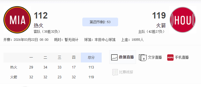 热火可真不行啊。NBA