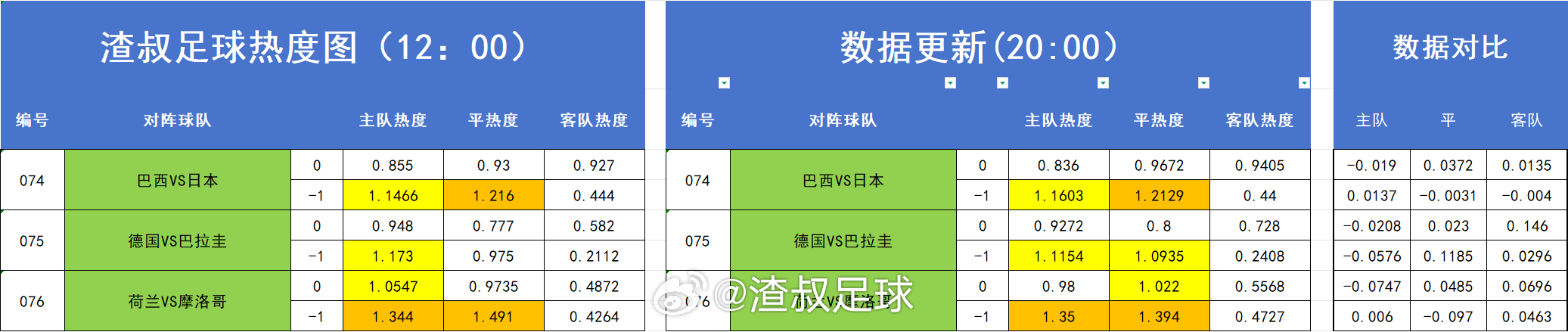 分享图片 