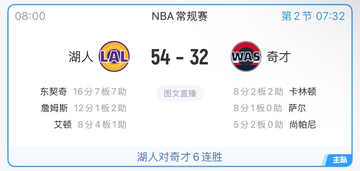 湖人轻松领先22分，奇才不堪一击嗷nba湖人vs奇才