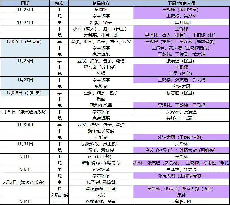 王鹤棣高能量人群，做了那么多但是不会油光满面不是他的错 