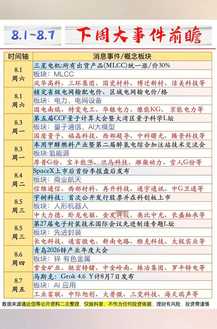 8.1-8.7   下周：财经热点前瞻！1.MLCC2.电力电网3.量子通信，大