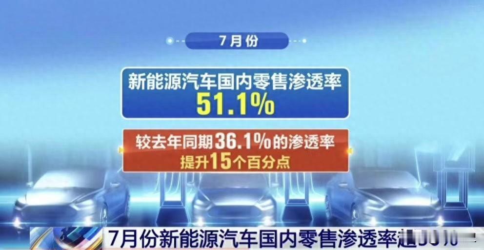 油车市场高地失守，绿牌成为多数派，大家购车观念为何变化如此之快？
依稀记得，人们