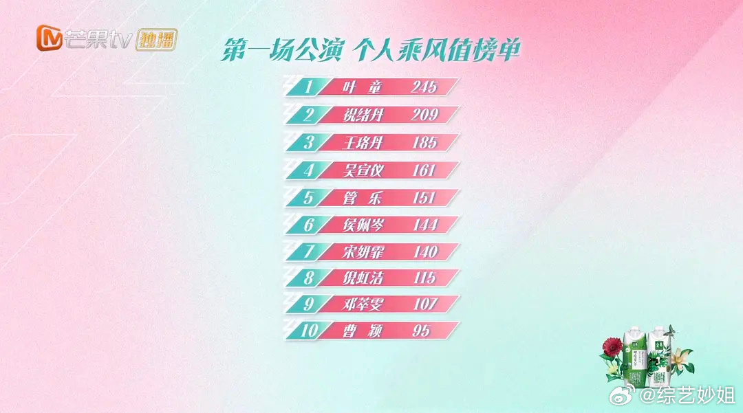 浪姐一公个喜排名前5名：叶童 祝绪丹 王珞丹 吴宣仪 管乐浪姐 非诚勿扰浪姐6乘