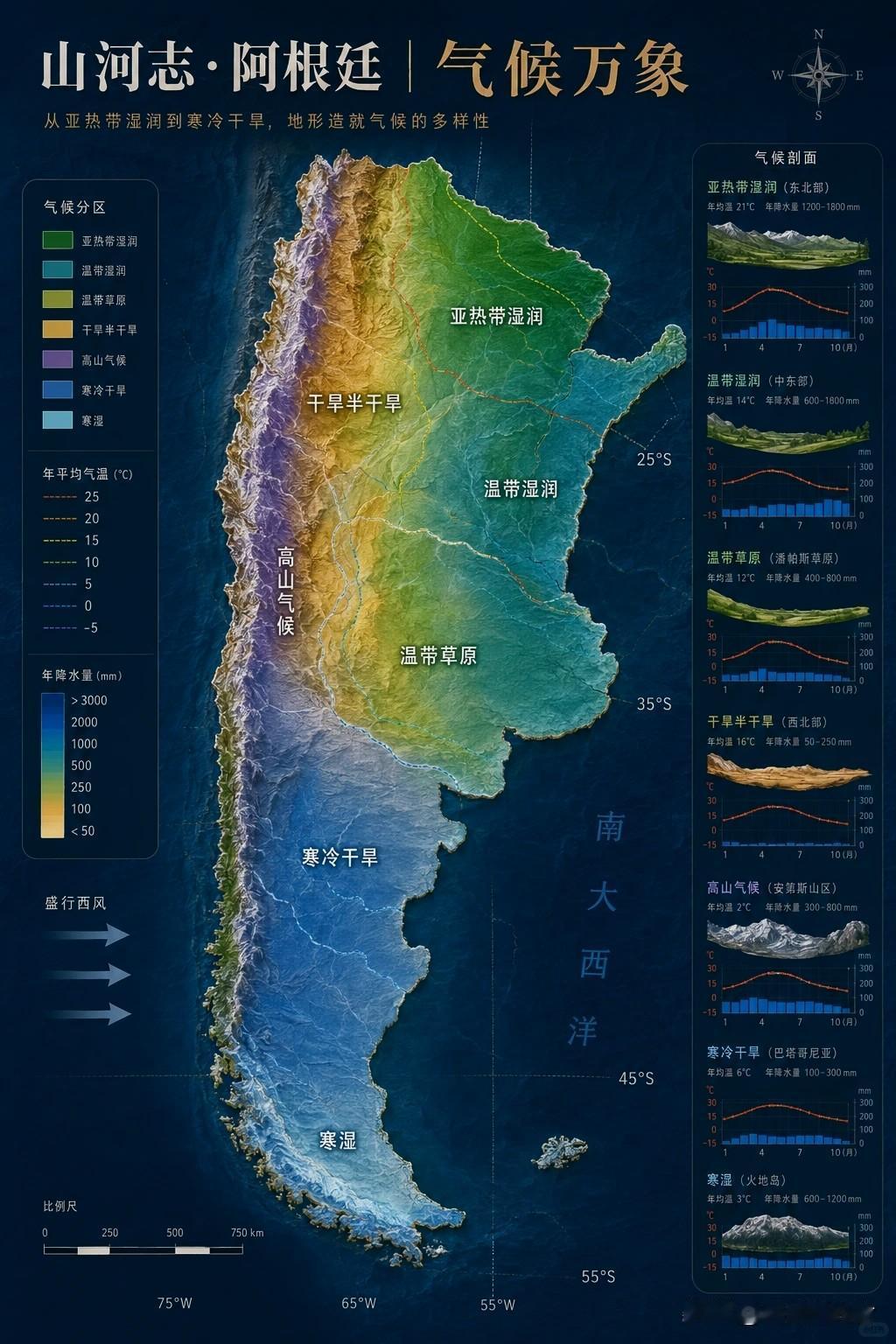 山河分异，万象阿根廷
 
阿根廷气候区划泾渭分明，安第斯山脉纵贯西侧，如同天然屏