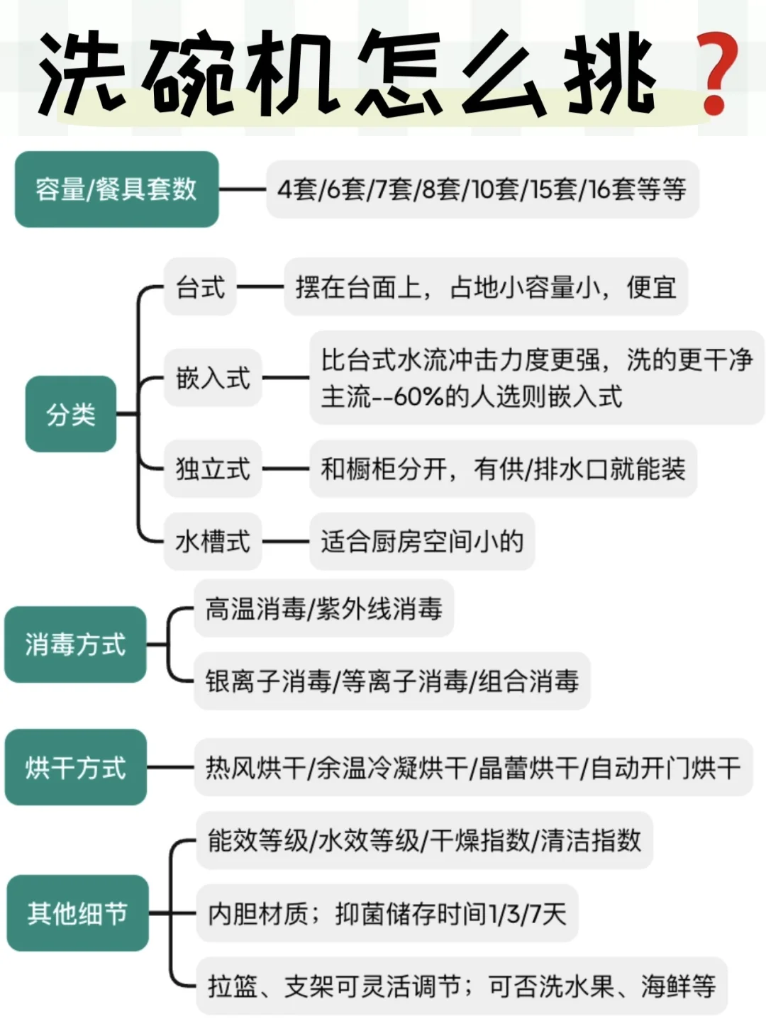 网购洗碗机｜算是被我研究明白了💡