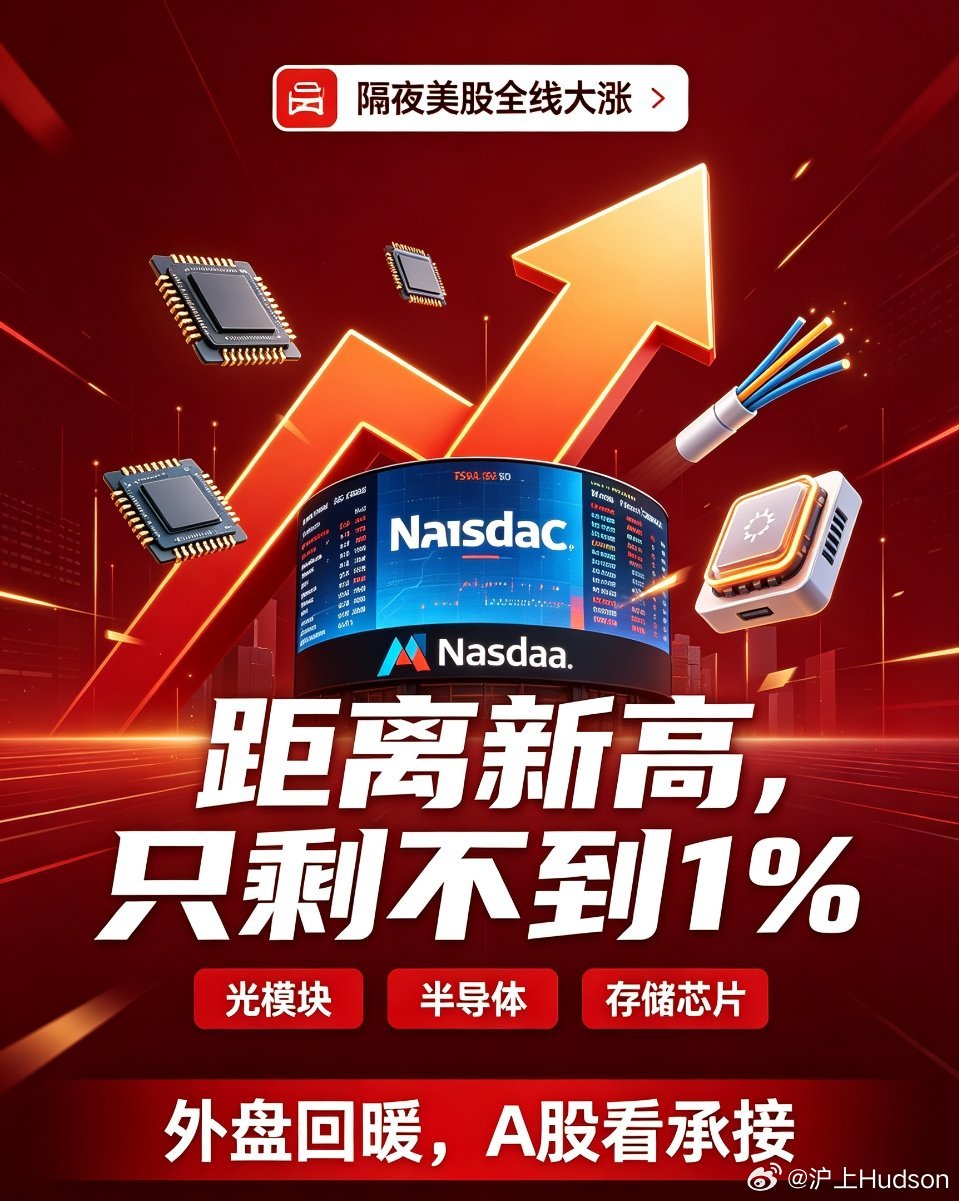 隔夜美股全线爆发！科技硬件集体走强隔夜美股行情彻底点燃市场情绪，各大指数全线走高
