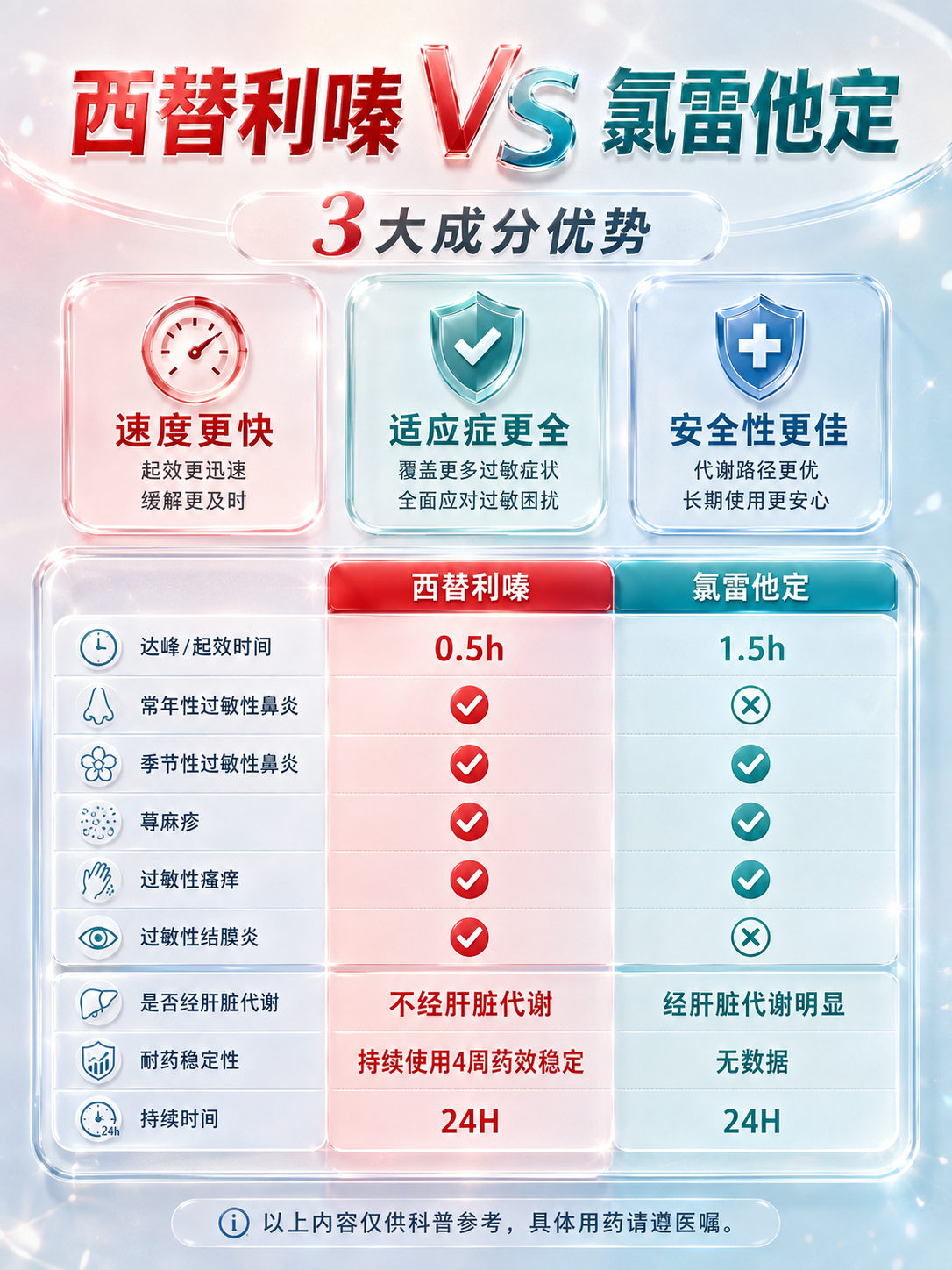 早高峰的地铁本来就够窒息了，如果再加上过敏性鼻炎发作，那真的是地狱模式。今天不知