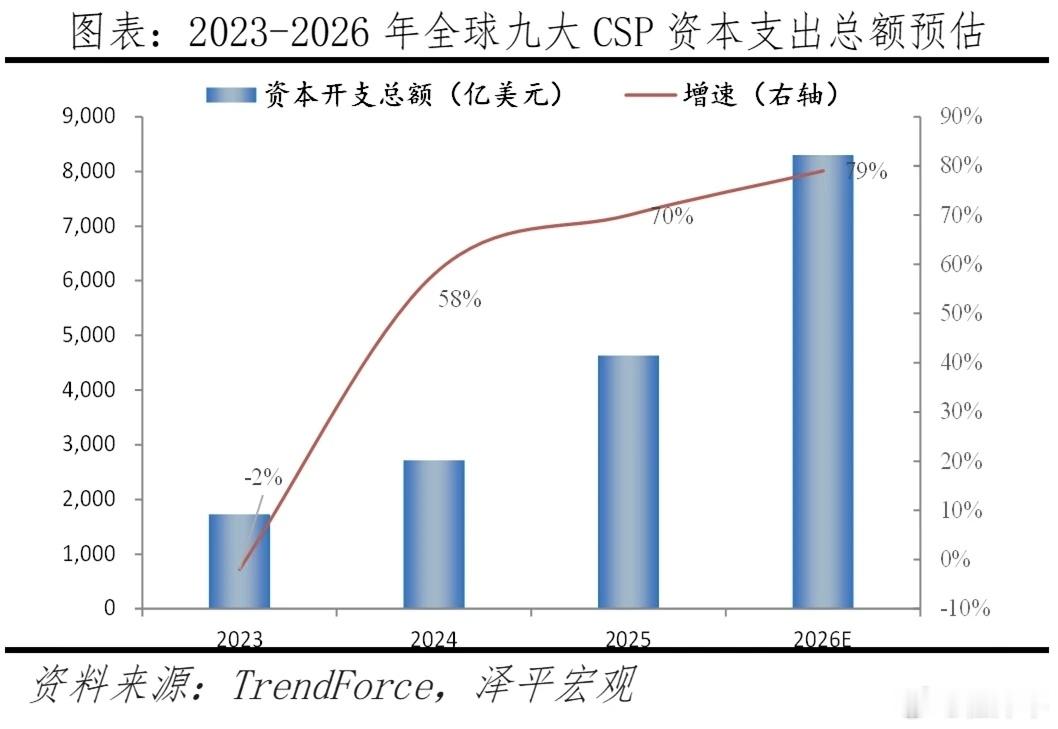 AI科技牛的多空论战2026年以来，全球AI科技强势行情，算力芯片、存储、大模型