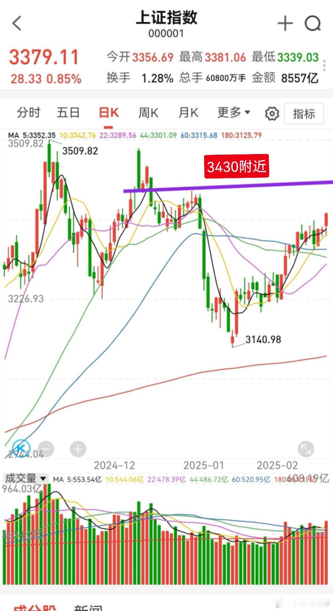 大家早！点赞报数，开始一天的赚钱工作！[加油][加油][加油]周末消息面利好多于