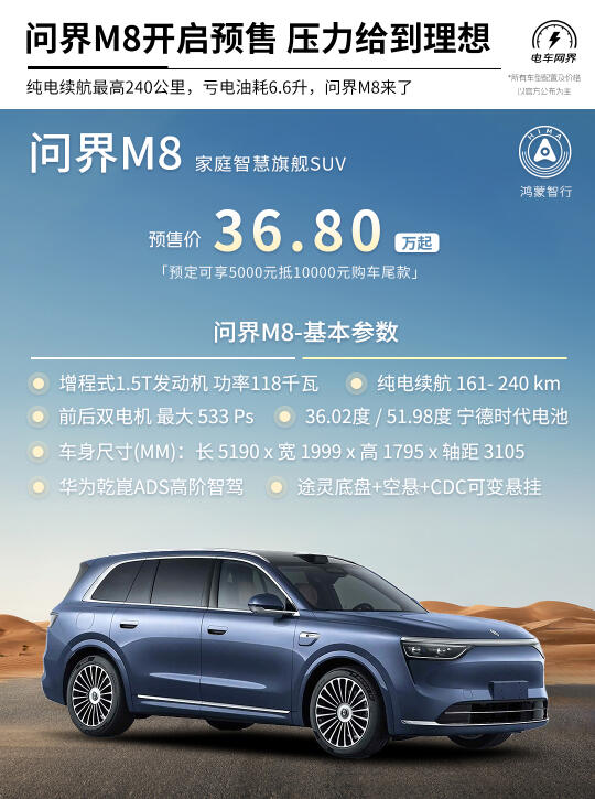 36.8万起 问界M8开启预售 压力给到理想了！