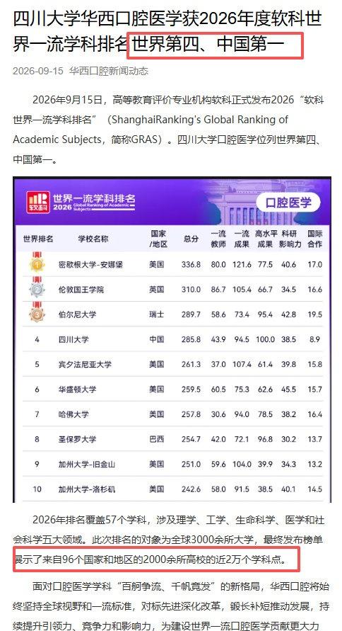 2026年9月15日，高等教育评价专业机构软科正式发布2026“软科世界一流学科