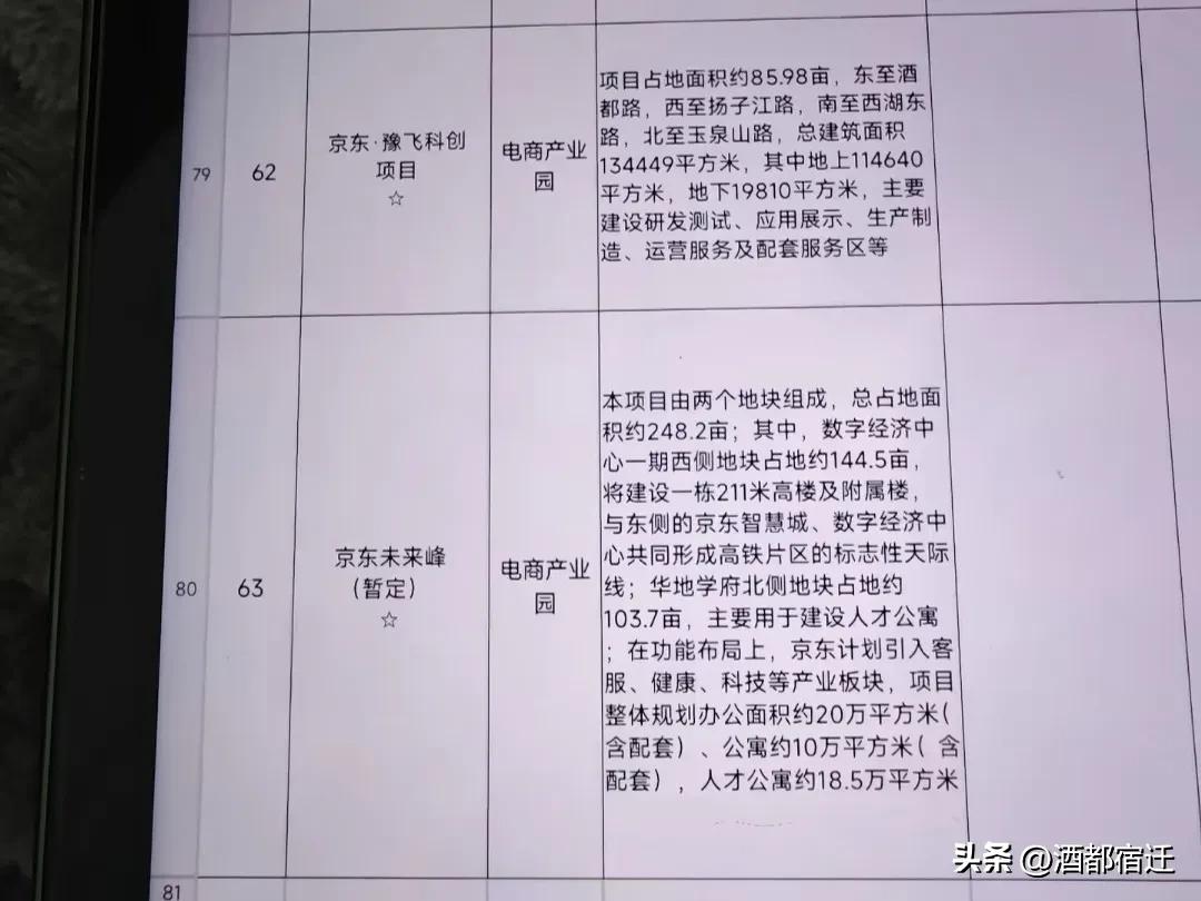 京东未来峰（暂定名）项目相关地块即将挂牌出让！届时，这座规划高度约211米的大厦
