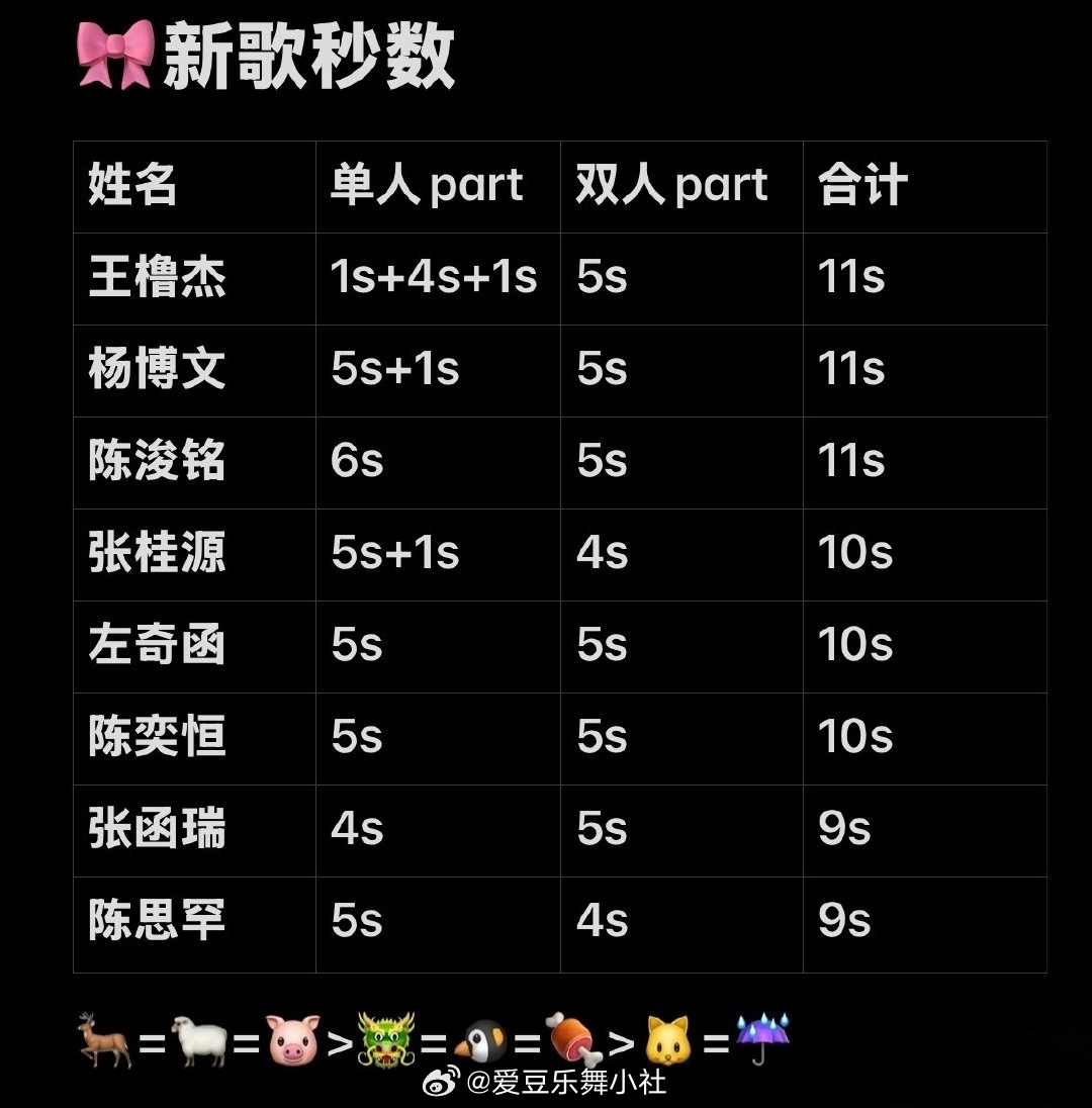TF四代异常加载中part tg🎀新歌秒数 