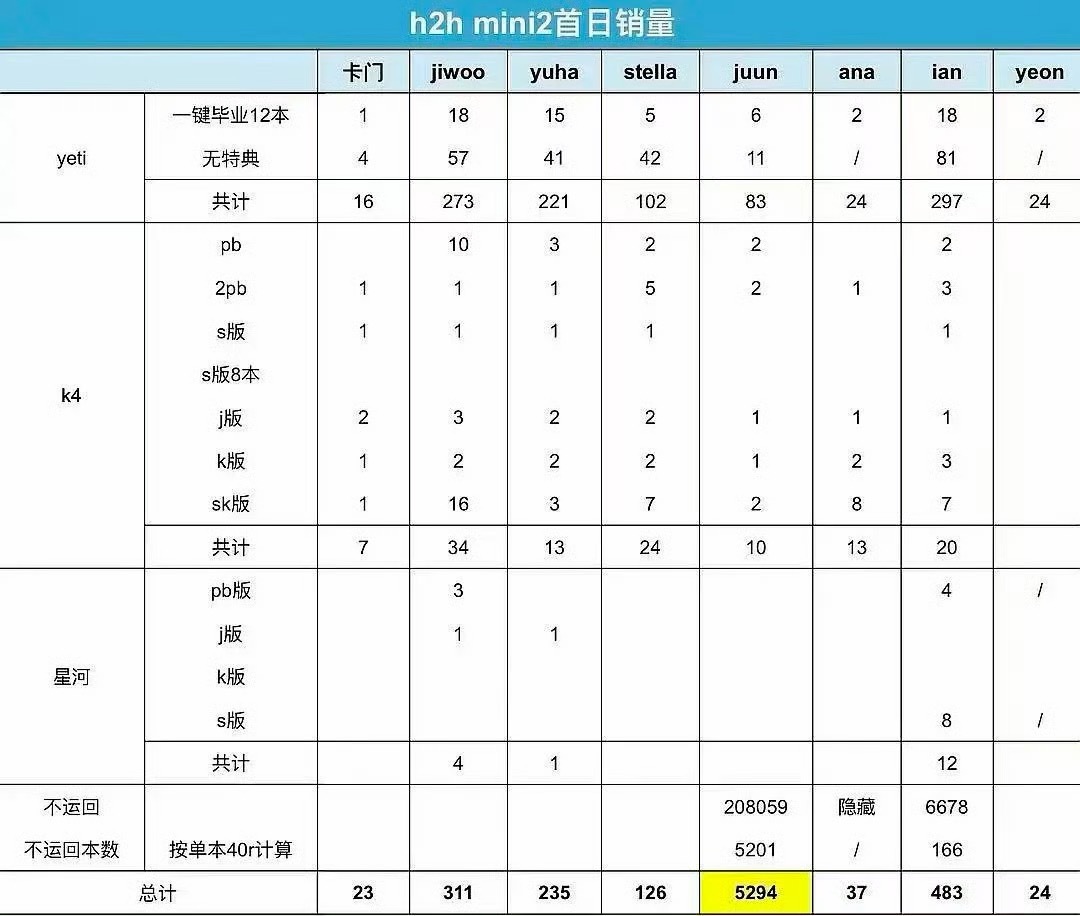 如何看待juun靠着富婆粉wdcc郑伊安成为top 