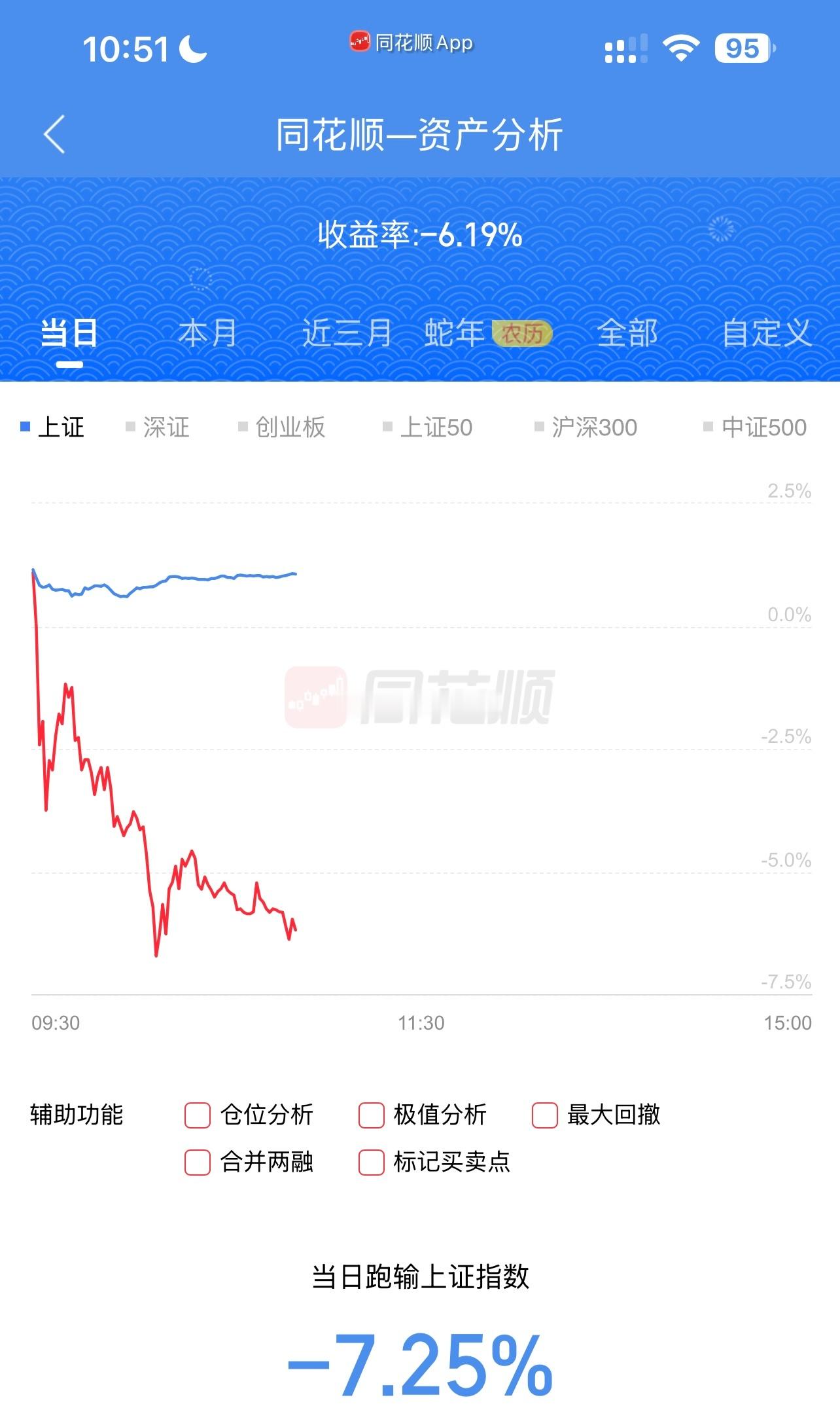 短线户开门黑…