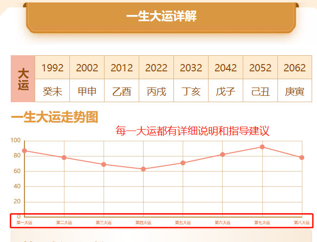 曾听一个老师傅说这五行要均衡一些比较好，会过得比较顺利，哪一个太旺或过弱，都不算