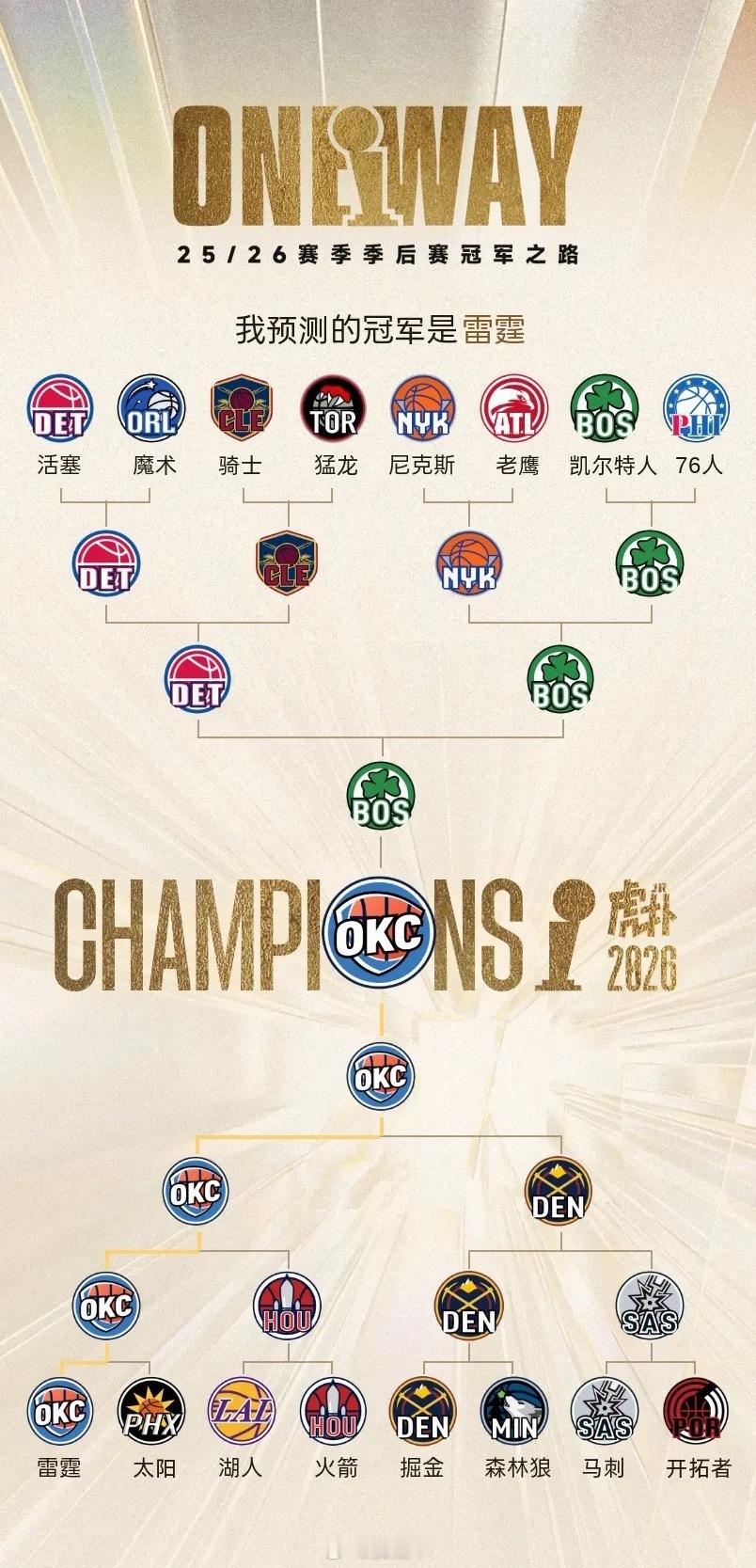 瞎猜的。NBA季后赛