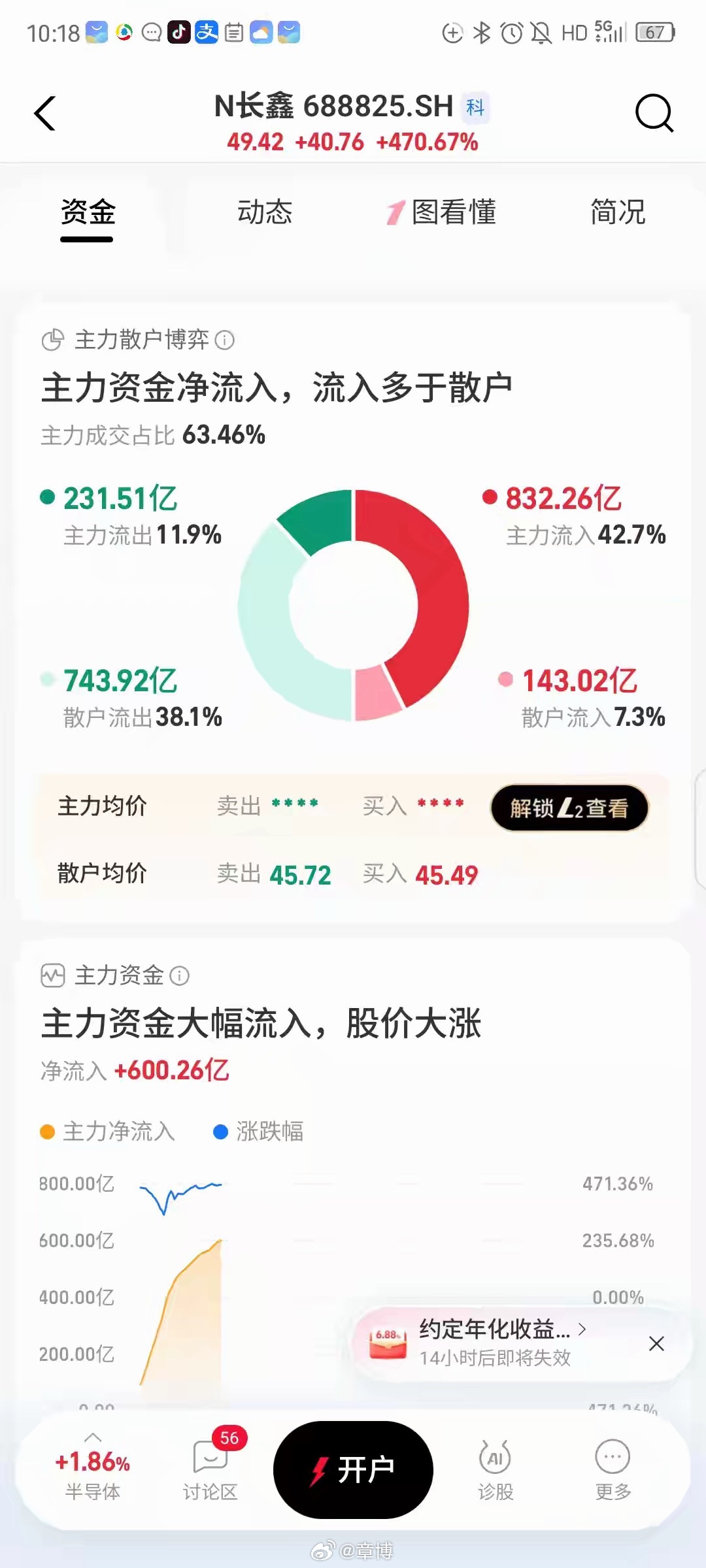 长鑫科技开盘价散户出售好厉害