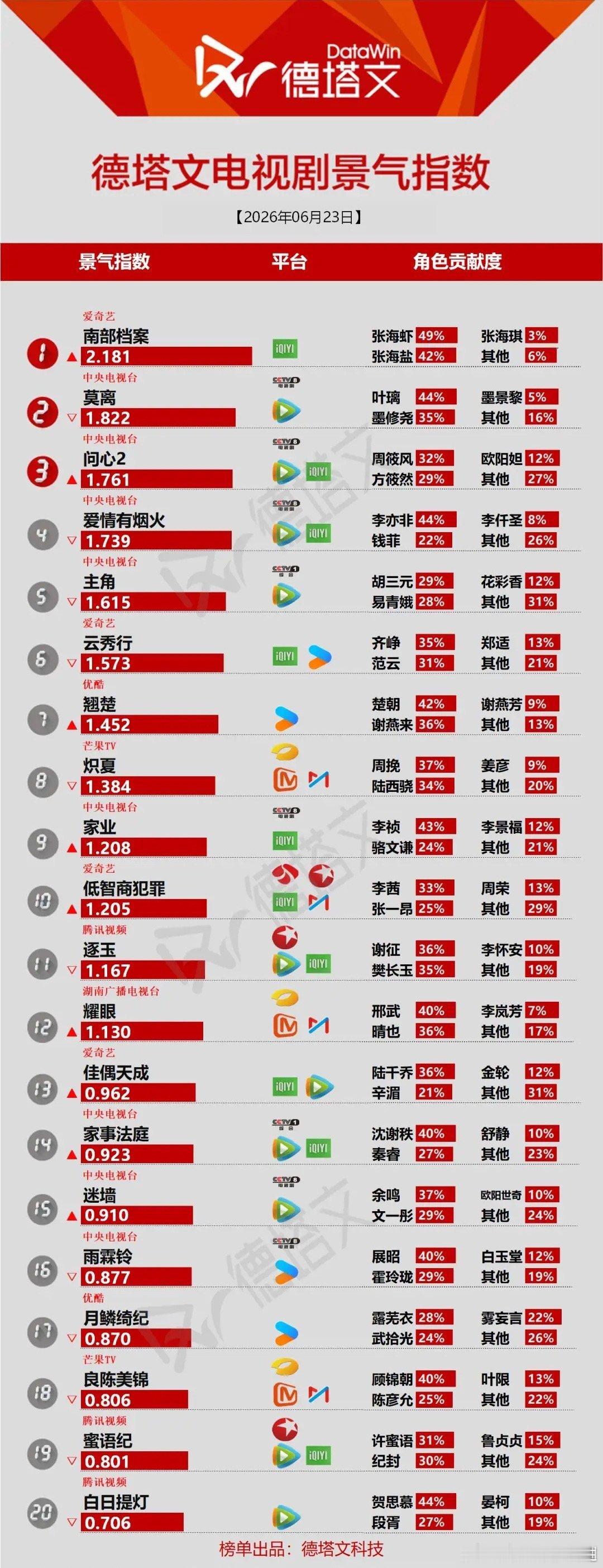 南部档案be可是这个档案真的很争气 
