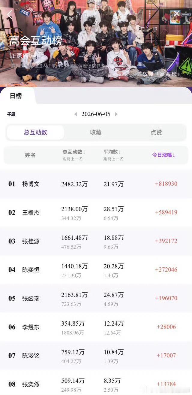投杨博文高会赞藏涨幅第一了 451是不是要换人了 
