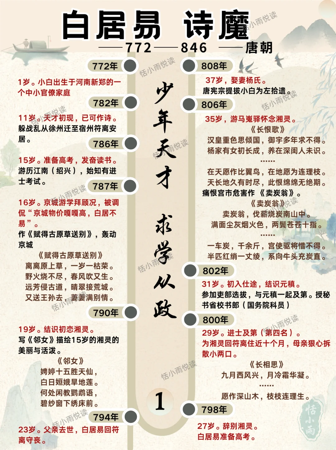 白居易    从官场杠精到洒脱乐翁