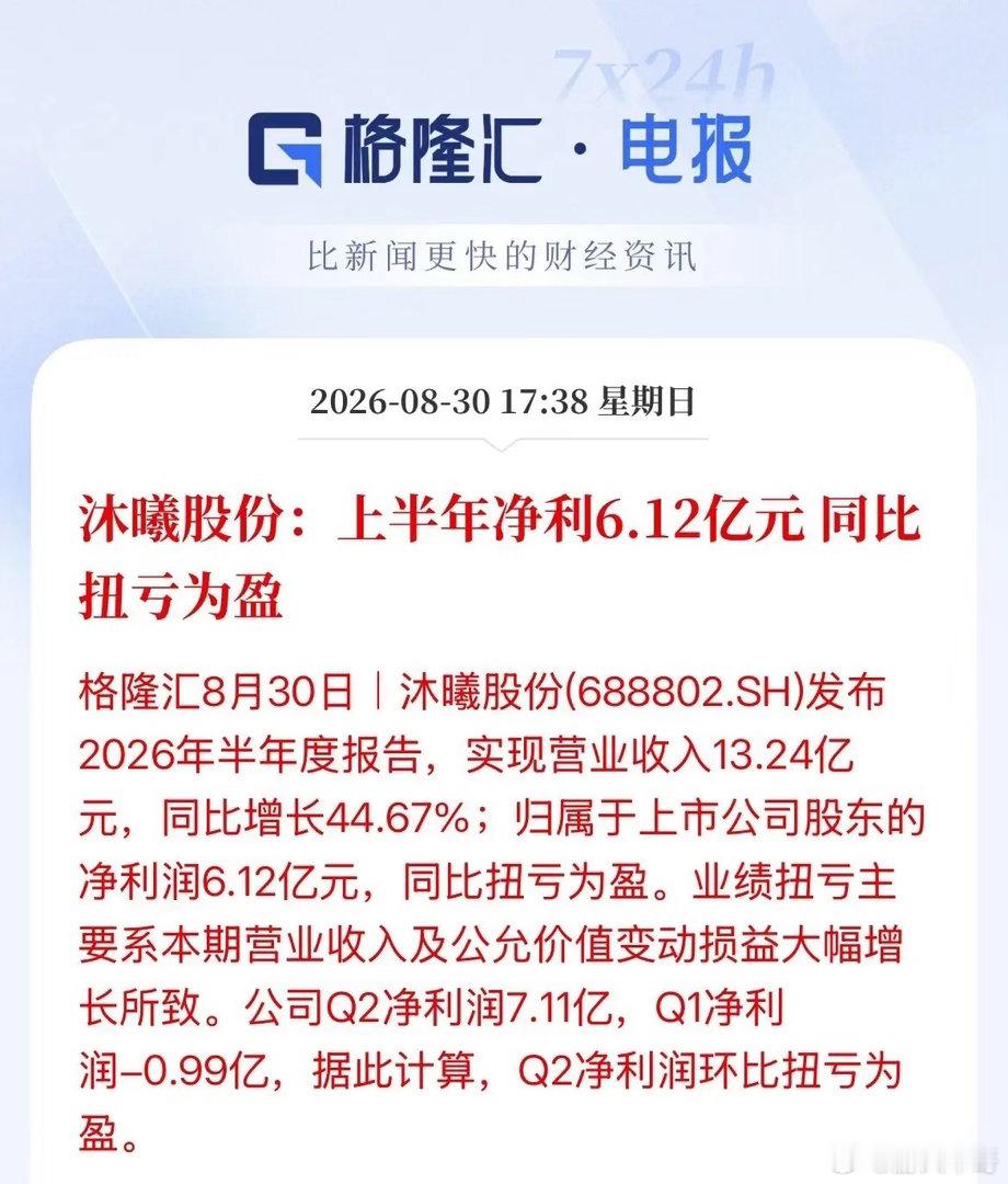 国产GPU四小龙之一“沐曦股份”半年净赚6.12亿元，同比扭亏为盈，从一季度的亏