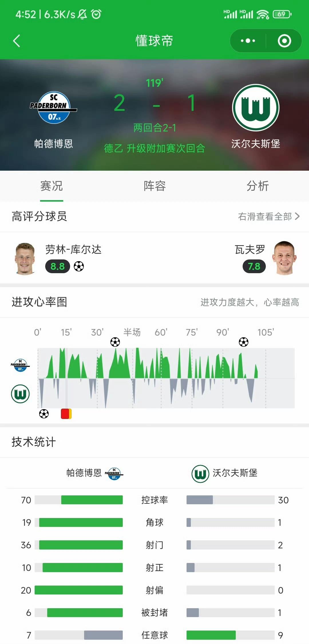 那年的升班马终于轮到狼堡降级了。埃里克森也太衰了，本赛季来狼堡就是为了保持状态争