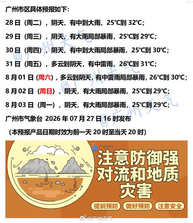 【广州未来七天（7月28日～8月3日）天气概览】目前我市天气为多云到阴天，气温约