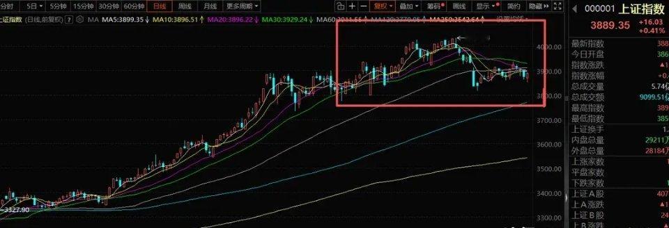 周末A股策略：今天探底就是机会，光概念是当下市场核心一、我的思路昨晚复盘的时候，