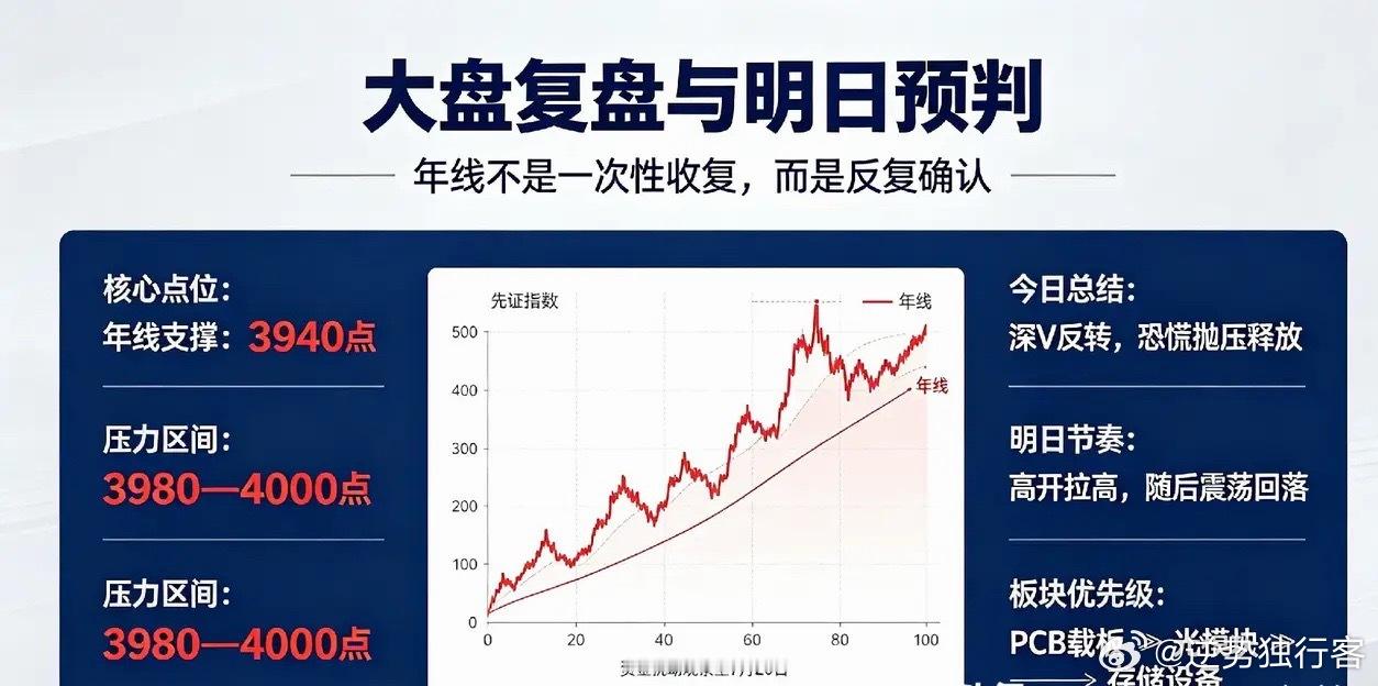 7月14日盘面复盘+7月15日行情预判（信息仅供参考，不构成投资建议）一、今日盘