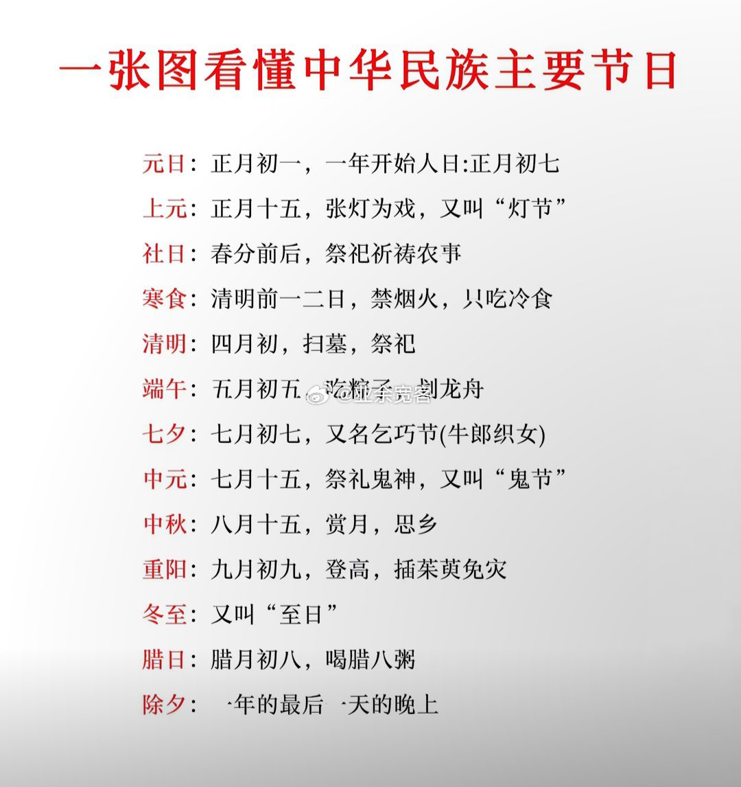 一张图看懂中华民族主要节日 