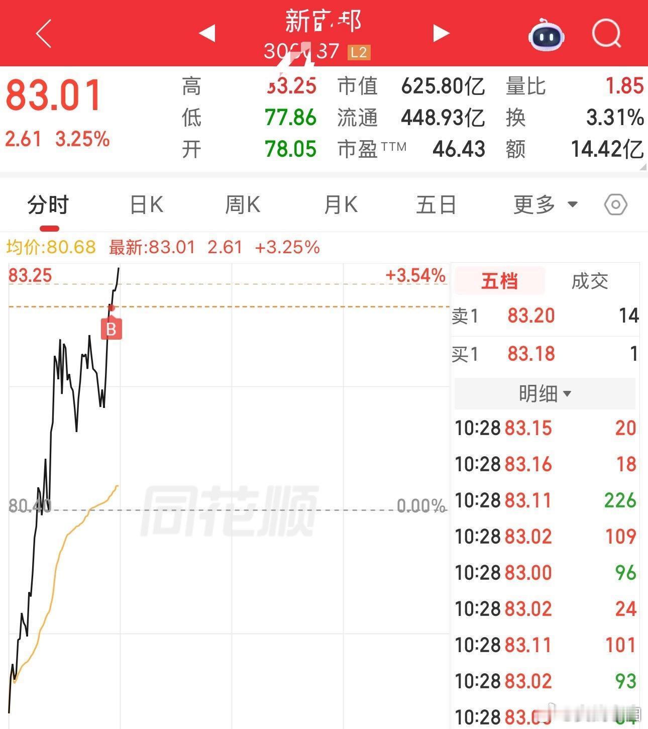 新打野，如果横盘之前是上升，横盘代表了调整周期，调整之后多半会继续上升 