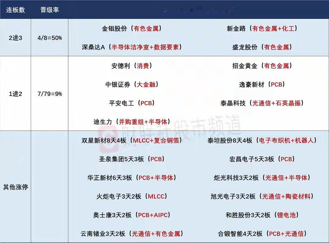 6月16日盘前预案：科技高潮后谨防再次走出高开低走兑现表现！

1、受外围影响，