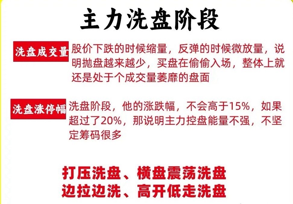 注意了！判断主力是否是洗盘是大部分散户的最为薄弱的环境，那是大家还没发现主力洗盘