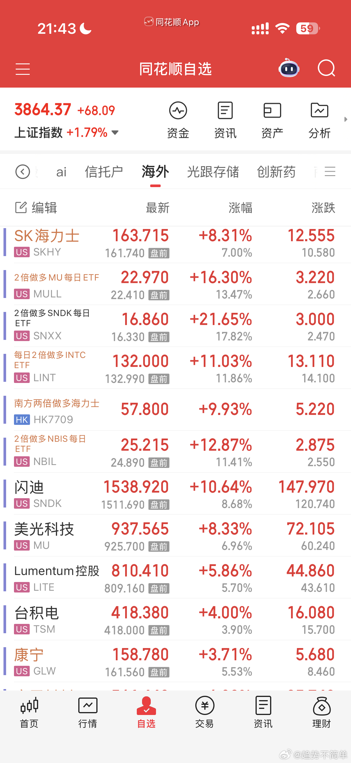 坚定ai不动摇海力士，美光，闪迪跌成屎都不会卖 