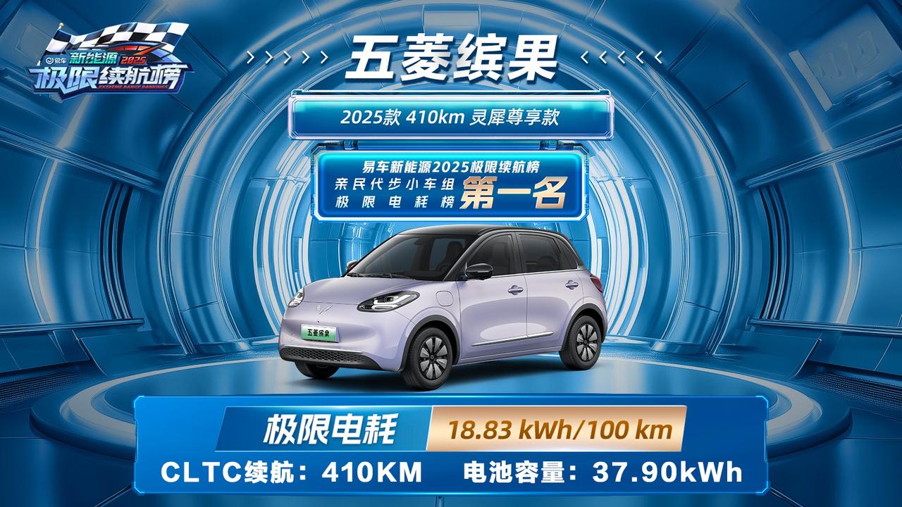 五菱缤果极限电耗仅为18.83kWh/100km，还是高温满载状态！
 
买纯电