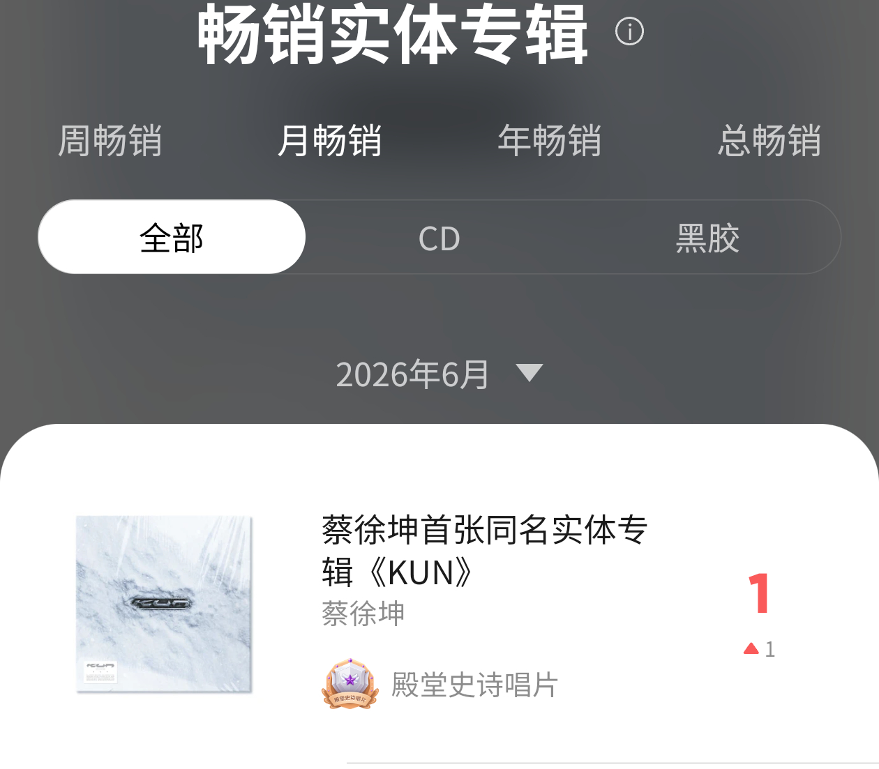 昨天的签售会链接也加到总数里了吧？