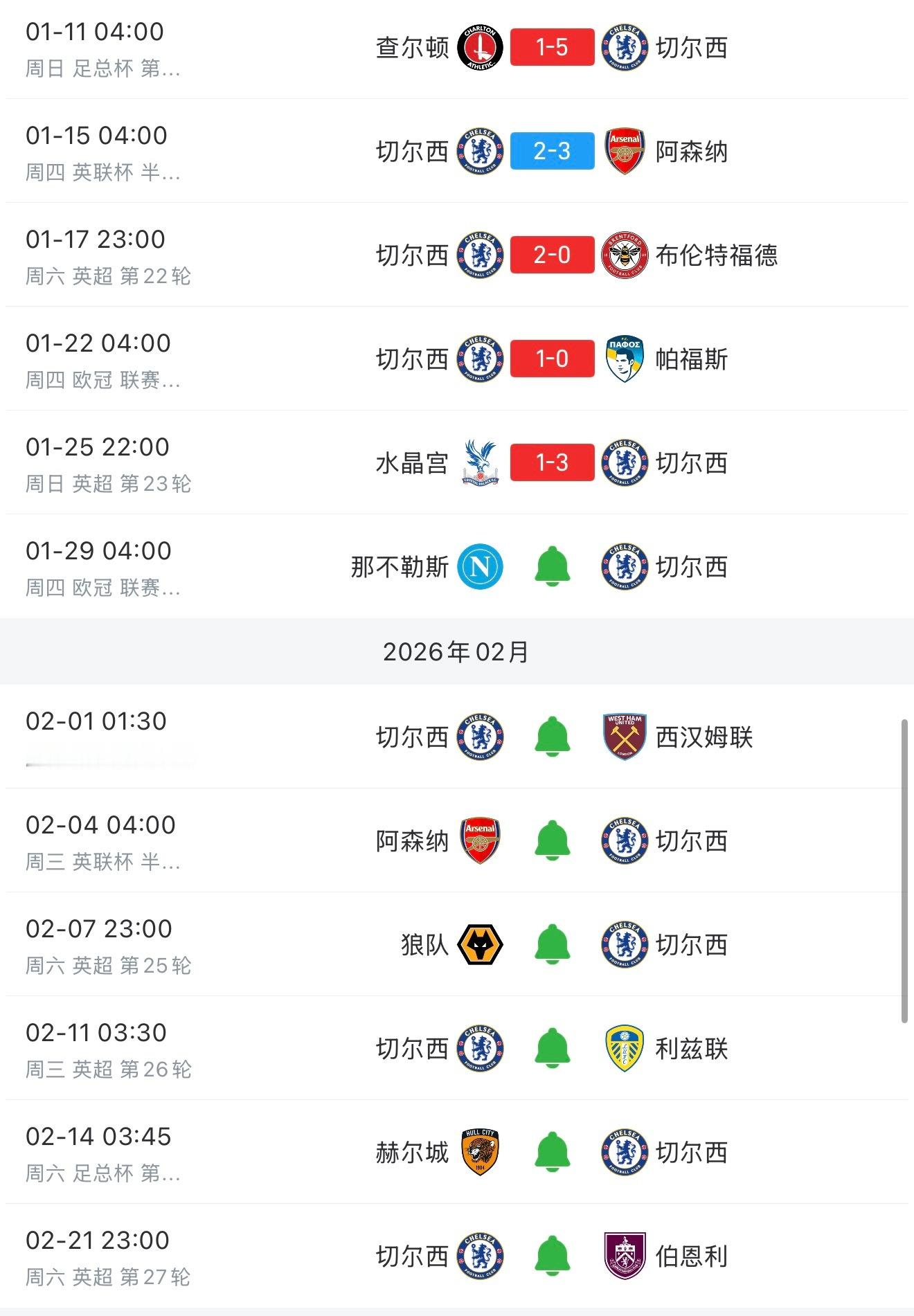 加油，先设定个小目标，争取红到过年！切尔西英超欧冠