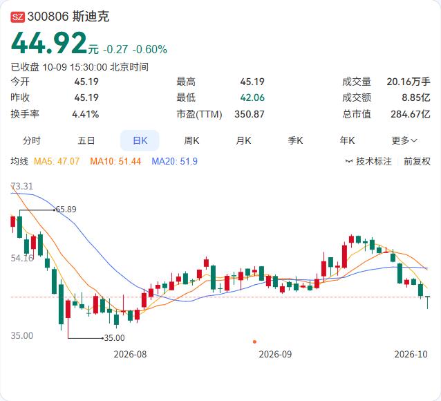 斯迪克投资建设年产10.3万吨高端功能性BOPET基膜扩产项目的议案，获股东会高