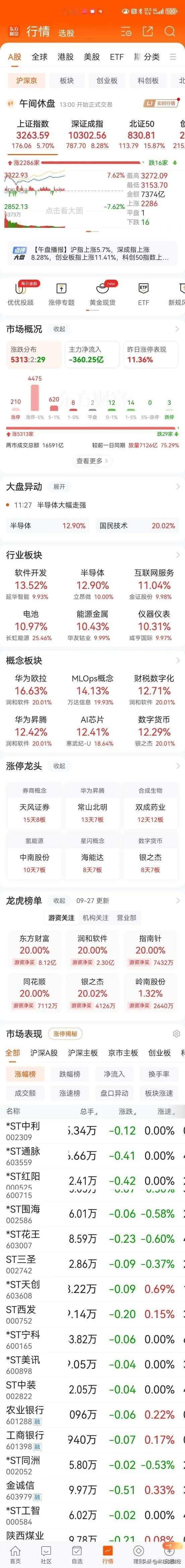 #a股# 今天会创下多少A股历史纪录？非常多！ 这种时候，不能怂，不能狂[马思纯