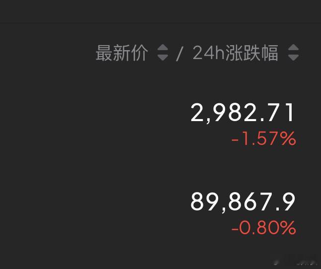 还没上车的回踩89300-89800多，2950-2980多。上方还有空间，可以