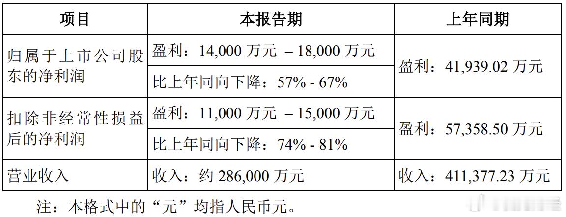 疫苗行业的寒冬，还未结束。同质化带来的内卷，正在袭扰着每一家疫苗企业，尤其是国内