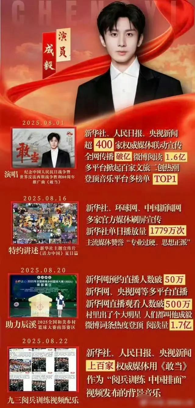 在成毅歌声中感受阅兵训练的震撼!家人们谁跟我一样，刷到成毅《敢当》配阅兵训练的视