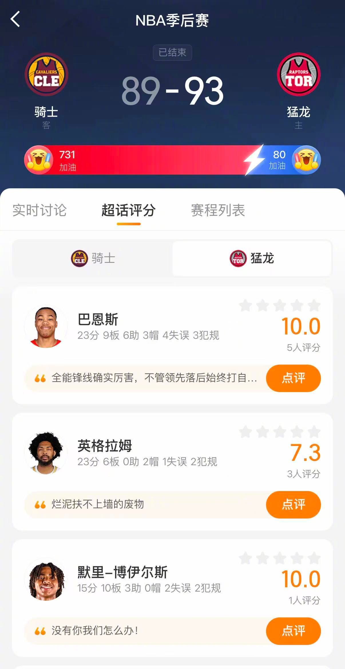 猛龙2比2骑士 猛龙93-89战胜骑士，大比分2-2。巴恩斯23分，英格拉姆23