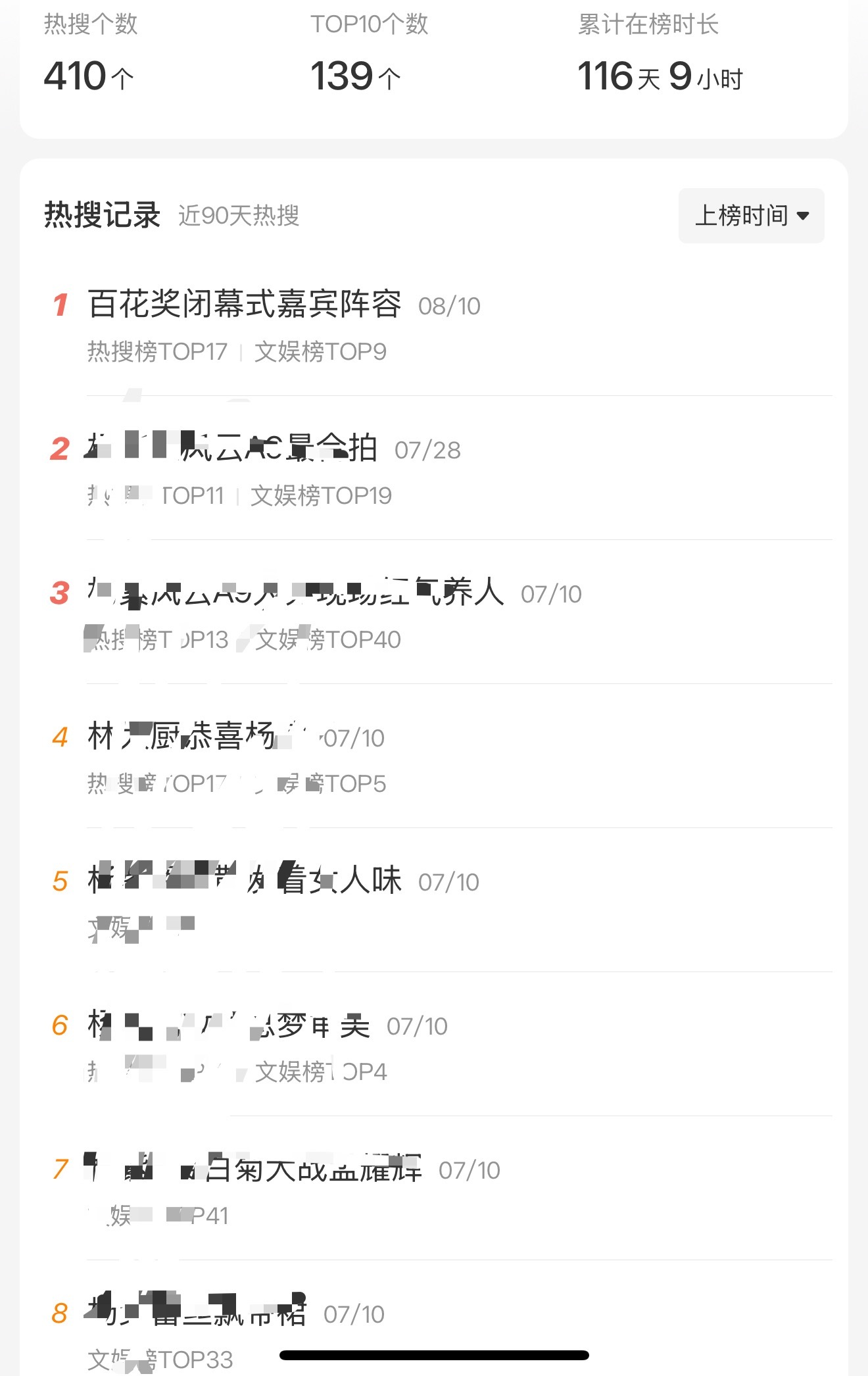爆料说：之前抓了十几个营销号，敲诈勒索艺人，受人指使发某些艺人黑稿。供出了上家，