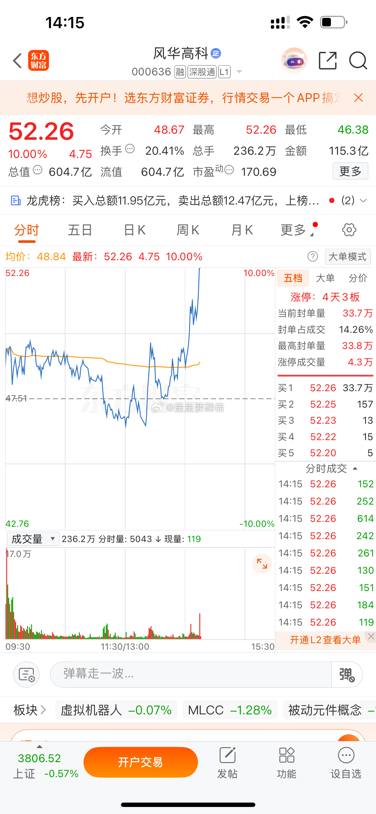 话语刚落就涨停了 